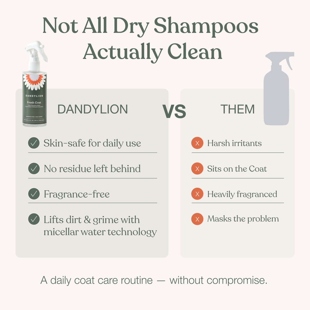 Fresh Coat Daily Cleansing Spray